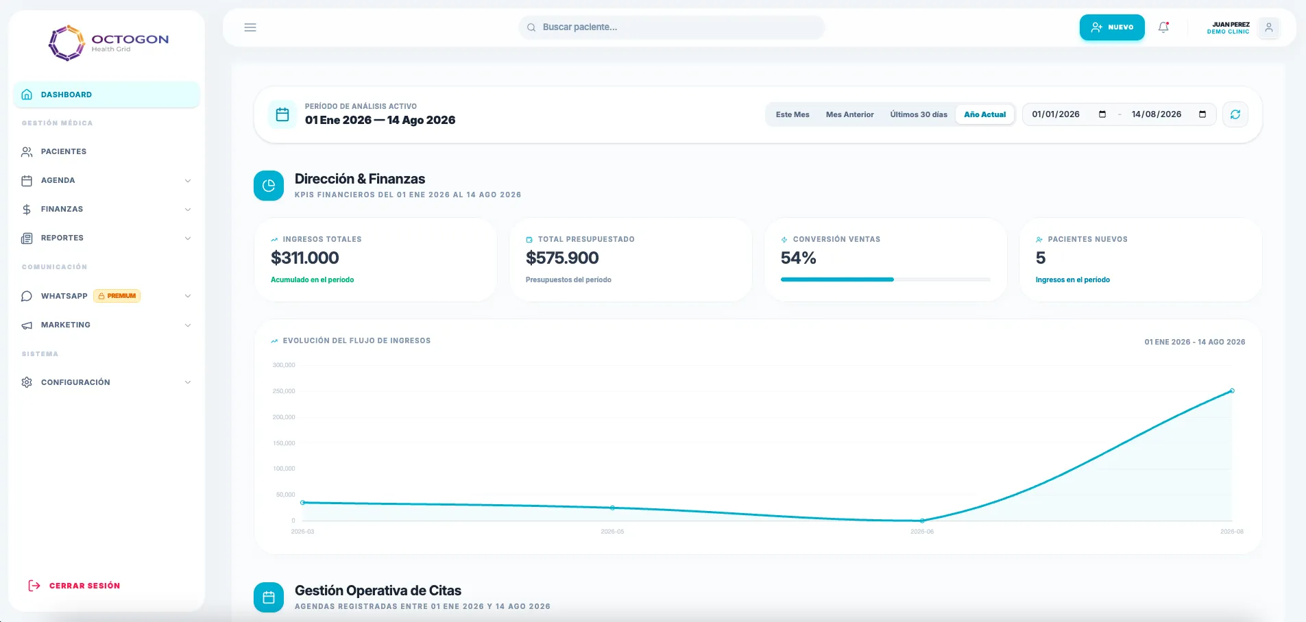 Software médico Octogon - Dashboard de gestión clínica